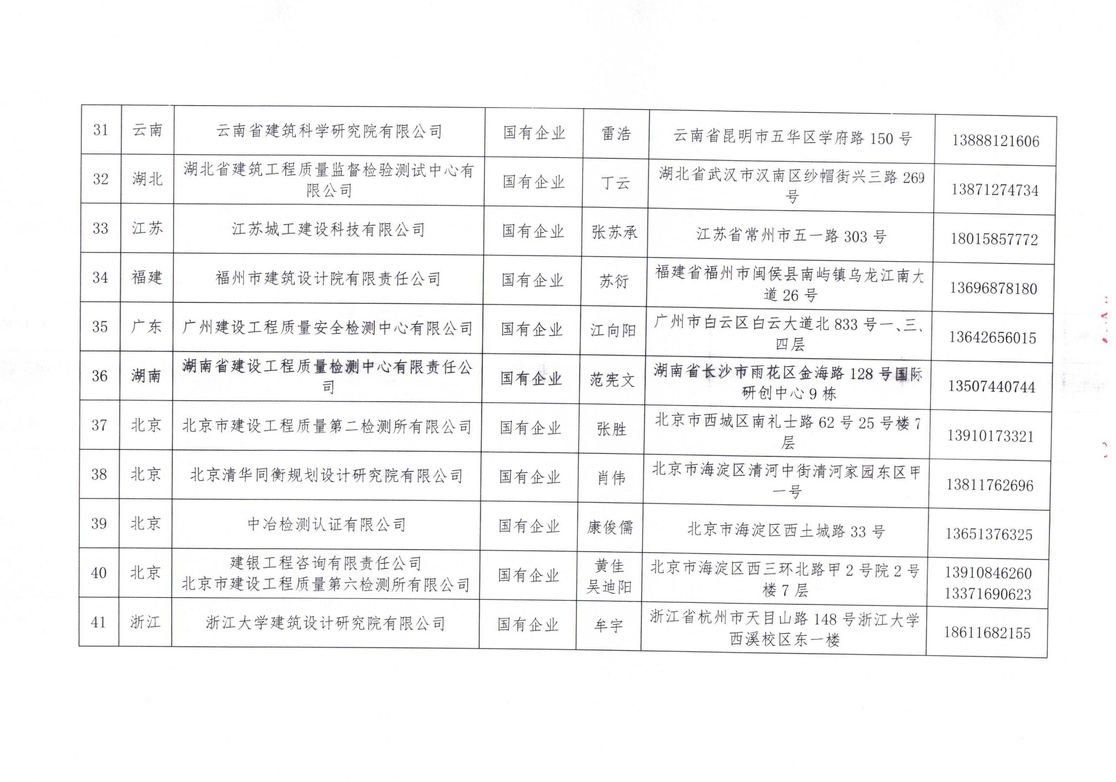 中國建筑節能協會2024年近零能耗建筑測評機構名單_04.jpg