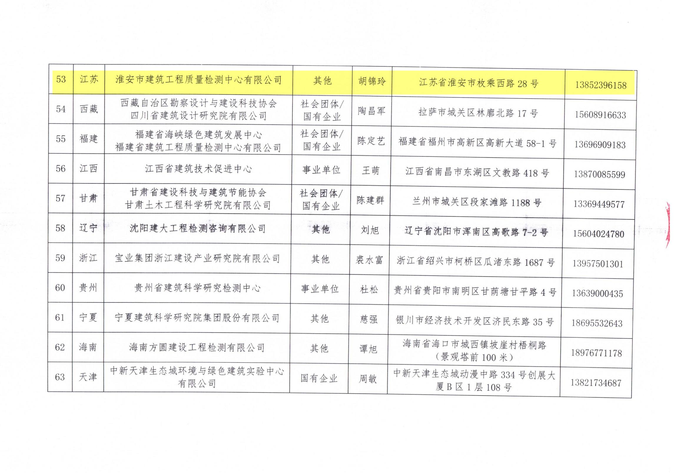 中國建筑節能協會2024年近零能耗建筑測評機構名單_06.jpg